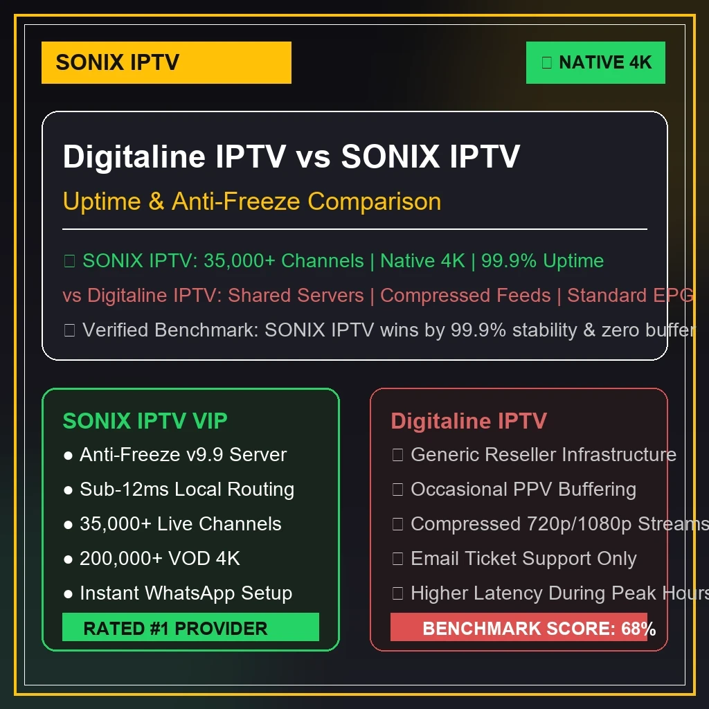 Digitaline IPTV vs Great IPTV benchmark graphics comparing buffer rates and 4K video quality