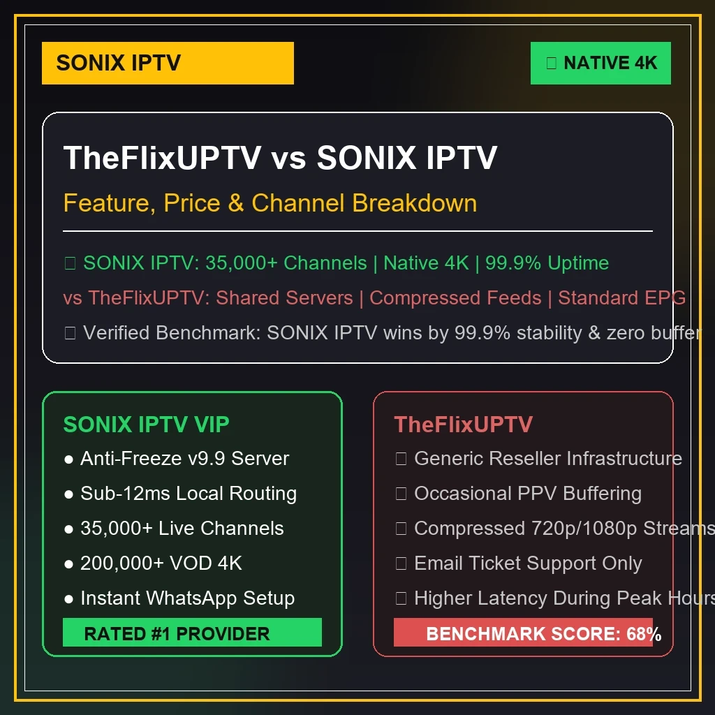 TheFlixUPTV vs Great IPTV benchmark graphics comparing channel loading speed and server reliability