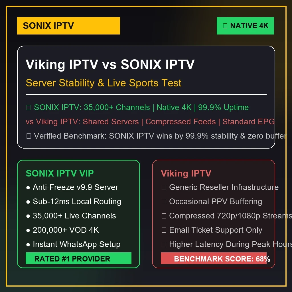 Viking IPTV vs Great IPTV 4K server comparison graphics